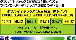 DOUBLE GEARBOX3.gif